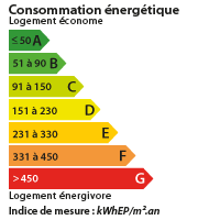 DPE HAUTE GARONNE