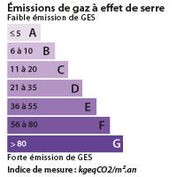 DPE Tournefeuille